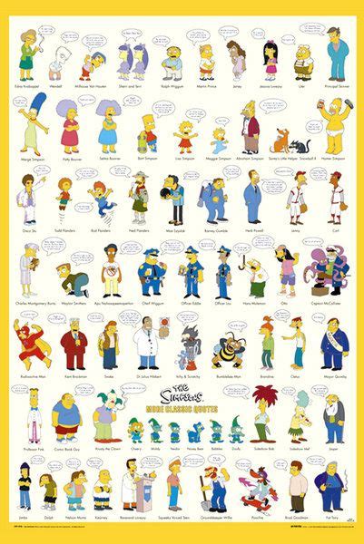 Top 147 Personajes De Los Simpson Nombres E Imagenes Theplanetcomicsmx