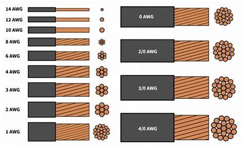 Electrical Cable Size5 Ways To Help Identify And Understand 2022