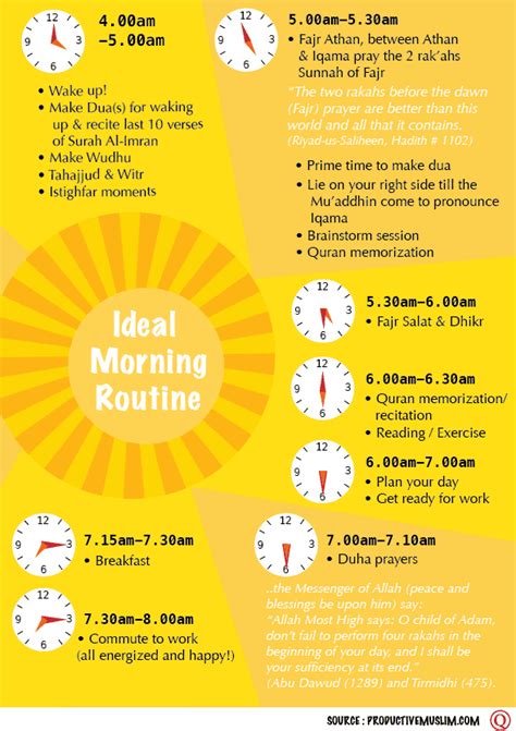 Infographic Whats Your Morning Routine