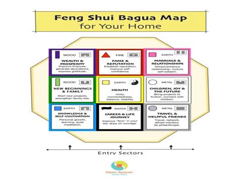 Floor Plan Printable Bagua Map Web Go To My Website To Learn More Feng