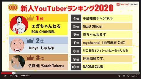 2020年新人YouTuberランキングは芸能人がほぼ上位独占 kamui tracker調べ YouTubeマーケティング支援