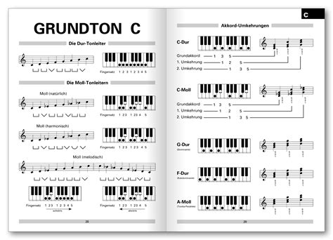 Dann mit klassischer notation akkorde und melodie kombiniert. Akkorde Klavier Tabelle Pdf : Keyboard Spicker : Sie haben 3 töne (den 1., 3.