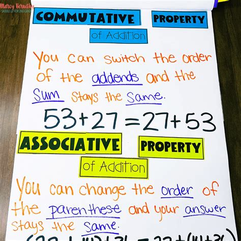 Associative Property Examples Of Addition