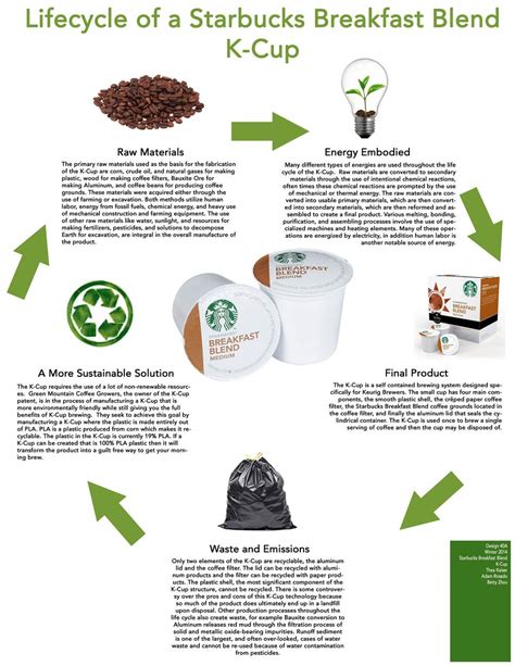 For example, starbucks has pledged that it will employ 10,000 military veterans before the end of 2018 (foroohar, 2015). Starbucks Breakfast Blend K-Cup — Design Life-Cycle