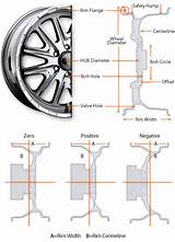 Tire Sizes Guide Pictures