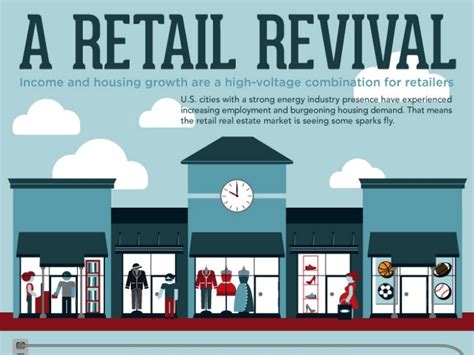 A Retail Revival Income And Housing Growth Are A High Voltage Combin
