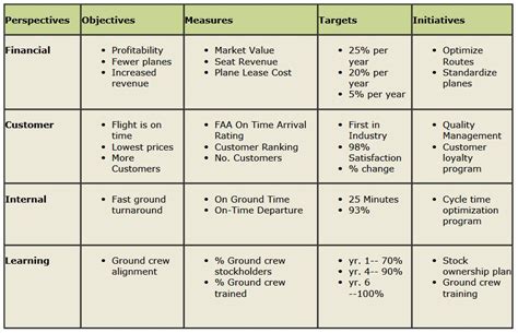 Balanced Scorecard Management Funda Jan08 — The Hr Practice