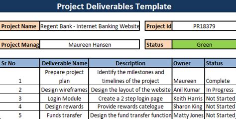 What Are Deliverables In A Project Project Deliverables Template