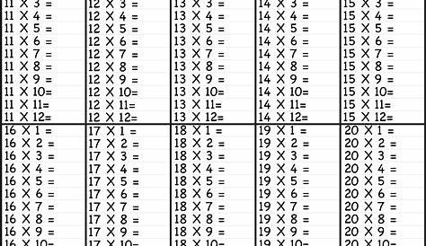 Times Table – 2-12 Worksheets – 1, 2, 3, 4, 5, 6, 7, 8, 9, 10, 11, 12