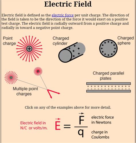 What Is The Proper Definition Of An Electric Field Physics Electricity
