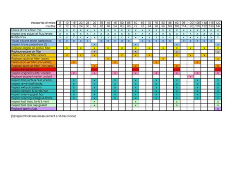 2010 Prius Maintenance Schedule Us Schedule Template Employee