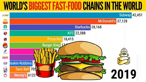 top fast food chains in the world top 10 largest fast food chains in the world the