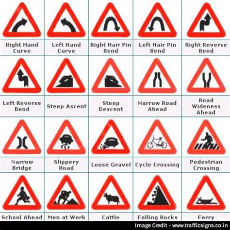 Traffic Signs And Road Safety In India Traffic Symbols Rules And