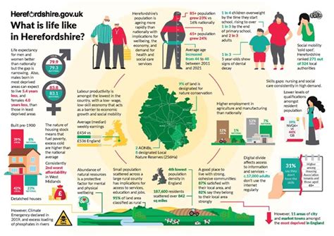 quick facts about herefordshire understanding herefordshire