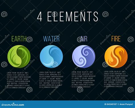 Los Elementos De La Naturaleza 4 En El Yin Yang Del Círculo Resumen La