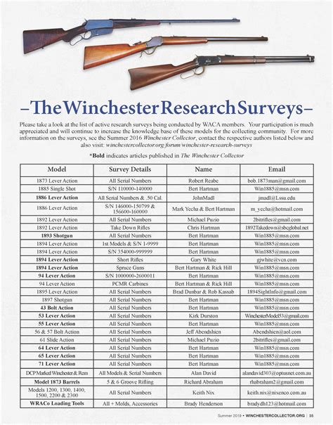 Winchester Model 94 30 Serial Number Lookup