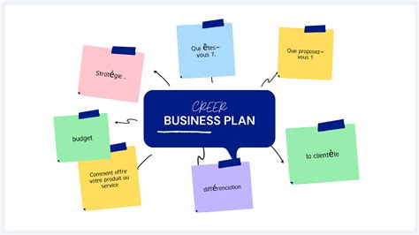 7 étapes pour créer un business plan simple Economie et Gestion