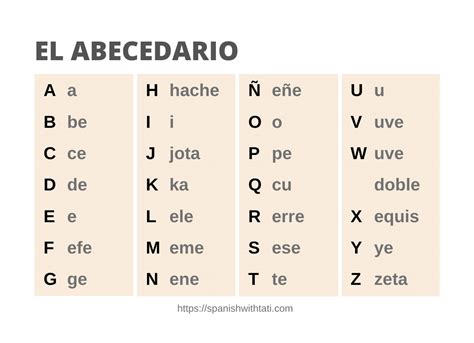 Spanish Alphabet Phonetic Chart Joel Duffeys English Worksheets