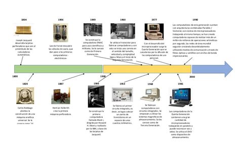 Linea Del Tiempo Primera Generacion De Computadoras Reverasite