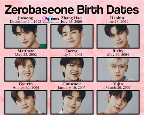 How Old Are The Zerobaseone Zb1 Members