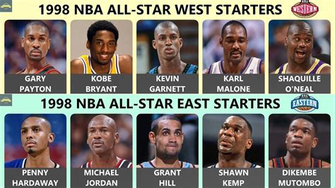 Nba All Star Game Starters History 1952 2020 Youtube