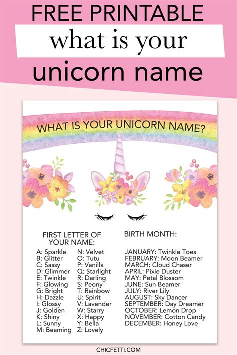 What Is Your Unicorn Name Free Printable Unicorn Themed Birthday