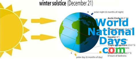 Winter Solstice World National Holidays
