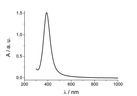 Espectro de absorción de las AgNPs dilución 1 5 de la solución