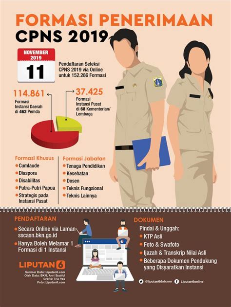 Maybe you would like to learn more about one of these? Berkas Yang Harus Disiapkan Untuk Pendaftaran Cpns 2019 ...