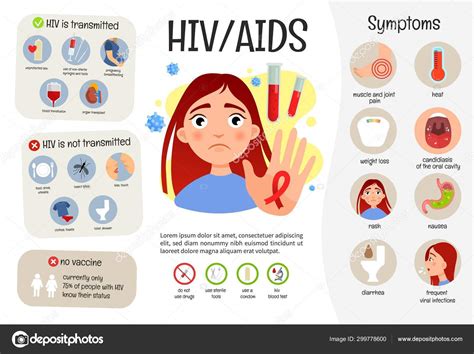 Vector Medical Poster Aids Symptoms Disease Illustration Cute Girl