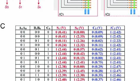 2 Bit Adder Circuit Diagram - Wiring Flow Line