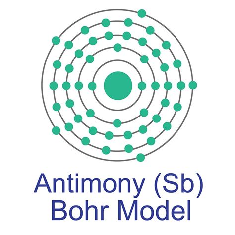 Antimony Sb American Elements