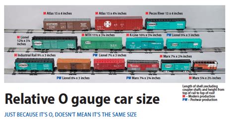 A real american hero line of figures and vehicles is in this. What is the right size for O? - Classic Toy Trains Magazine