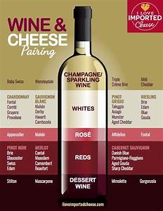 Wine And Cheese Pairing I Love Imported Cheese
