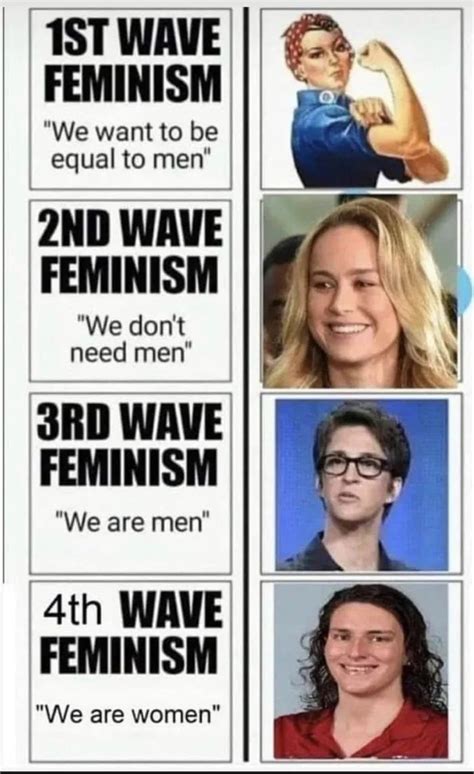 Evolution Of Feminism Meme By Mrgimli Memedroid