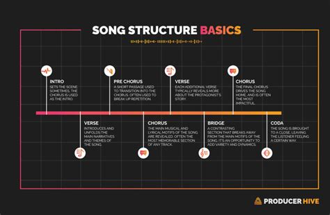What Is A Bridge In A Song 5 Pro Tips To Writing One