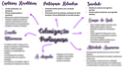 SOLUTION Coloniza O Portuguesa Mapa Mental Studypool