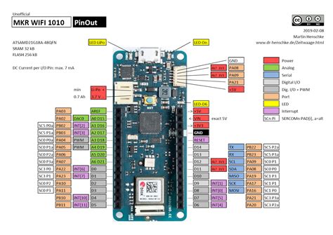 Arduino Mkr Wifi 1010 High Resolution Pinout And Specs Renzo Mischianti