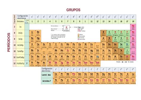 Tabla Periodica Con Configuracion Electronica Docsity