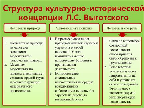 Культурно-историческая концепция Л.С. Выготского - online presentation