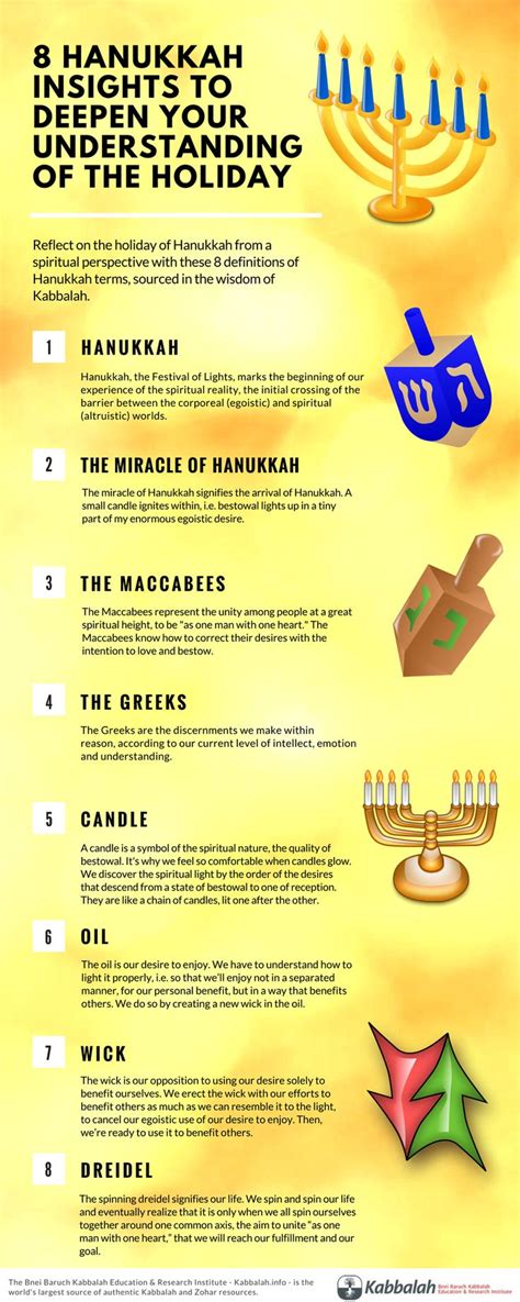 Hanukkah Explained By Kabbalah As With All Jewish Holidays Kabbalah