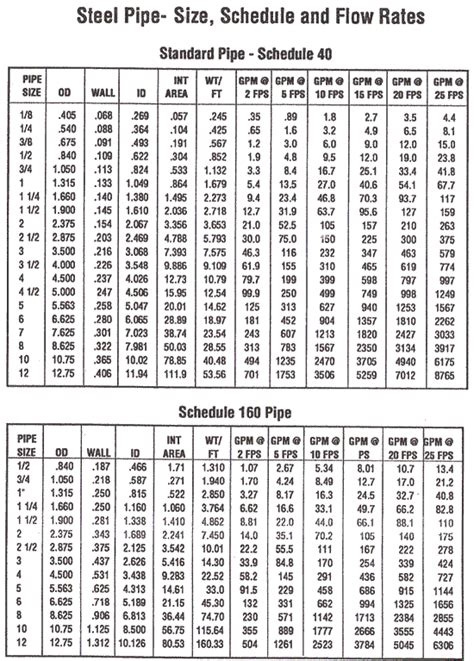 Standard Pipe Dimensions Chart In Mm Best Picture Of Chart Anyimageorg