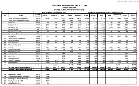 HUKPOLY School Fees Schedule 2024/2025 Academic Session