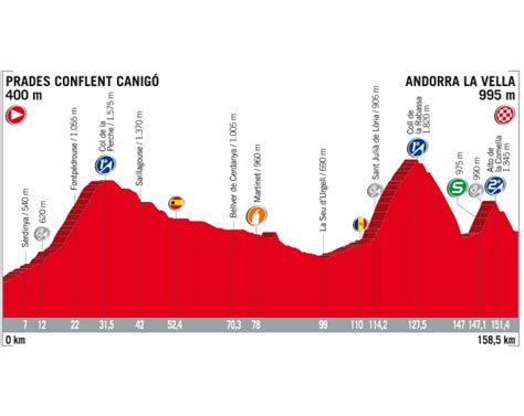 2017 La Vuelta Stage 3 Mobile01