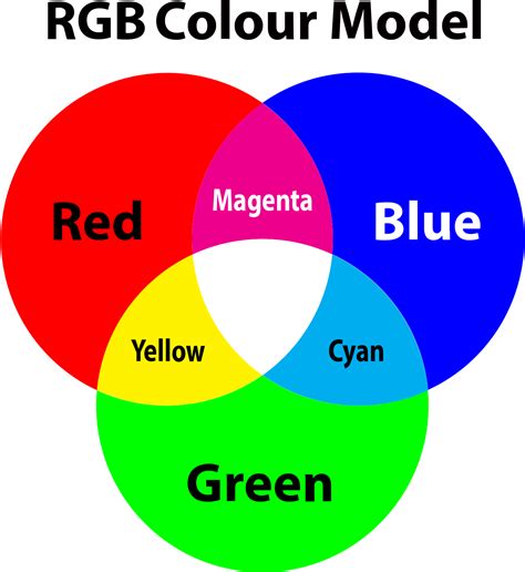 Rgb Colours