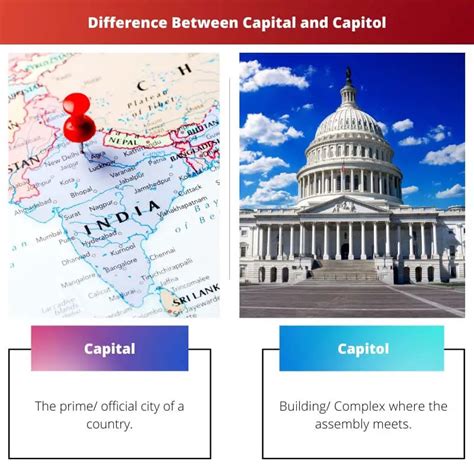 Capital Vs Capitol Difference And Comparison