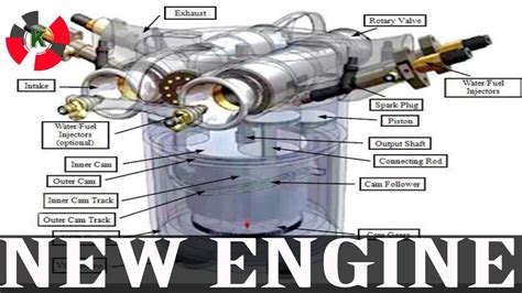 New Invention Hyper4 The Best Internal Combustion Engine Ever Youtube