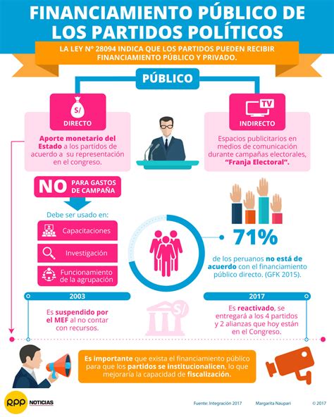 La Importancia Del Financiamiento P Blico De Los Partidos Pol Ticos