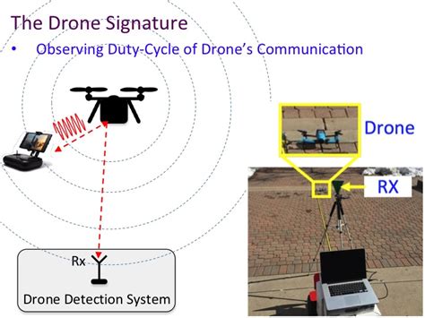 Drone Detection Object Detection Dataset And Pre Trained Model By My