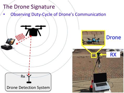 Drone Detection Object Detection Dataset And Pre Trained Model By My XXX Hot Girl